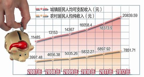 湖北8成企業(yè)將開展工資集體協(xié)商 促收入5年倍增